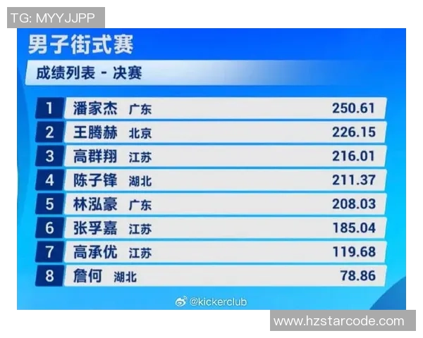 权威发布:滑板节奏实力榜单 权威发布:滑板节奏实力榜单