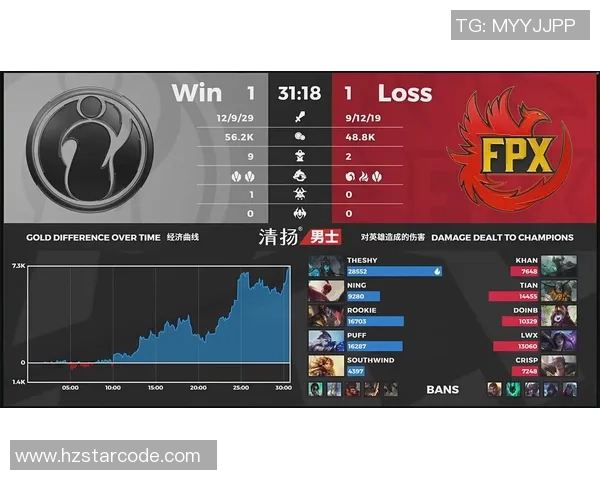 英雄联盟焦点：IG的个人能力探讨